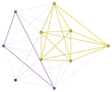 Function Construction Trim Graph To Fully Connected Components Mathematica Stack Exchange - Premium City Pattern Gallery - High Resolution
