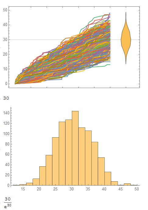 Homework Poisson Point Distribution Mathematica Stack Exchange - Artistic City Image - Full HD