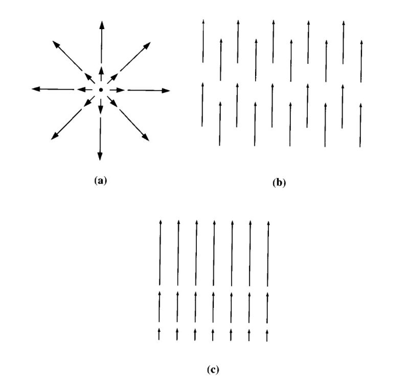 Unit 1 Electrodynamics Pdf Field Physics Divergence - Full HD City Photos for Desktop