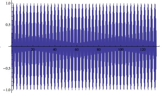 Frequency Folding Due To Aliasing In Fft Signal Processing Stack Exchange - Ultra HD Geometric Images for Desktop