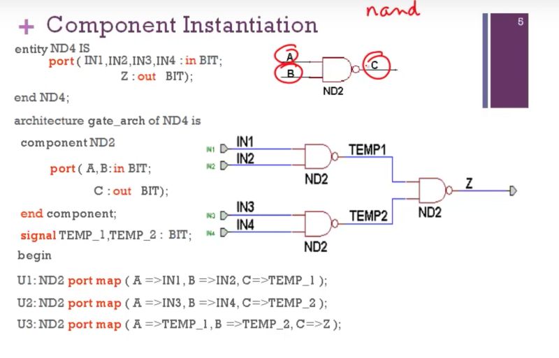 Vhdl Configuration Selecting Architecture Electrical Engineering Stack Exchange - Premium Vintage Photo Gallery - Full HD
