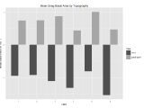 R Change Position Of X Axis In Ggplot2 Stack Overflow