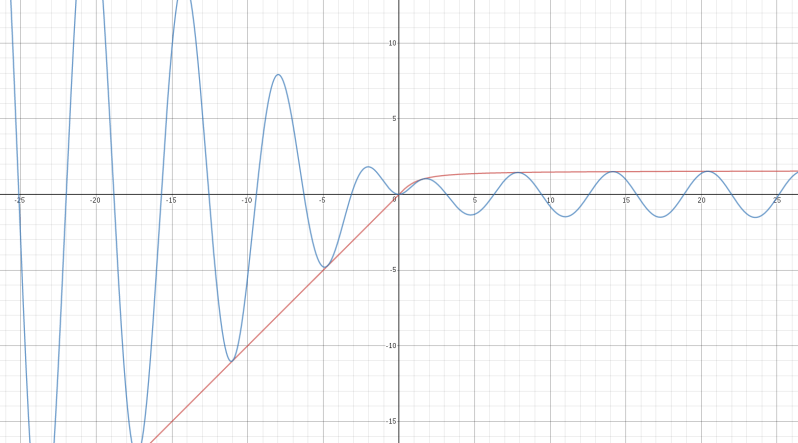 Real Analysis On Continuous Surjective Function That Takes Every - Full HD Sunset Textures for Desktop