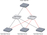 Networking Lan Redundancy Nic Cables Switch Server Fault