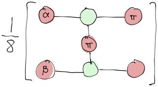 Zx Calculus Measurement And Output Probabilities Quantum Computing - Professional Sunset Picture - High Resolution