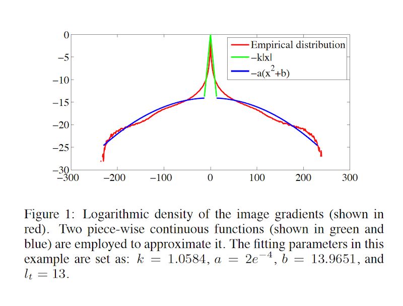 Blind Deconvolution Signal Processing Stack Exchange - Retina Abstract Pictures for Desktop