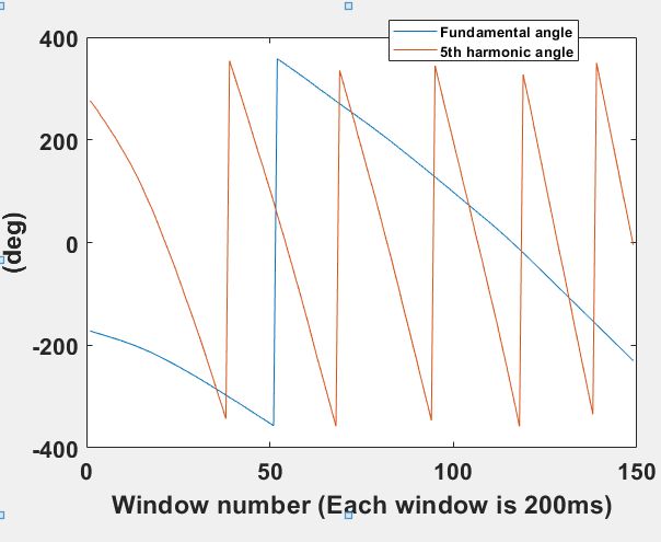 Matlab Phase Angle Between Two Harmnic Orders Signal Processing - Mountain Designs - Incredible Full HD Collection