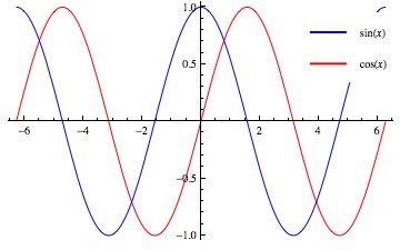 Plotting Legend Of A Plot How To Increase The Size Of The Line - City Background Collection - 8K Quality
