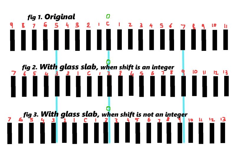 Optics Young S Double Slit Experiment With Two Glass Slabs Physics Stack Exchange - Download Creative Geometric Photo | Desktop