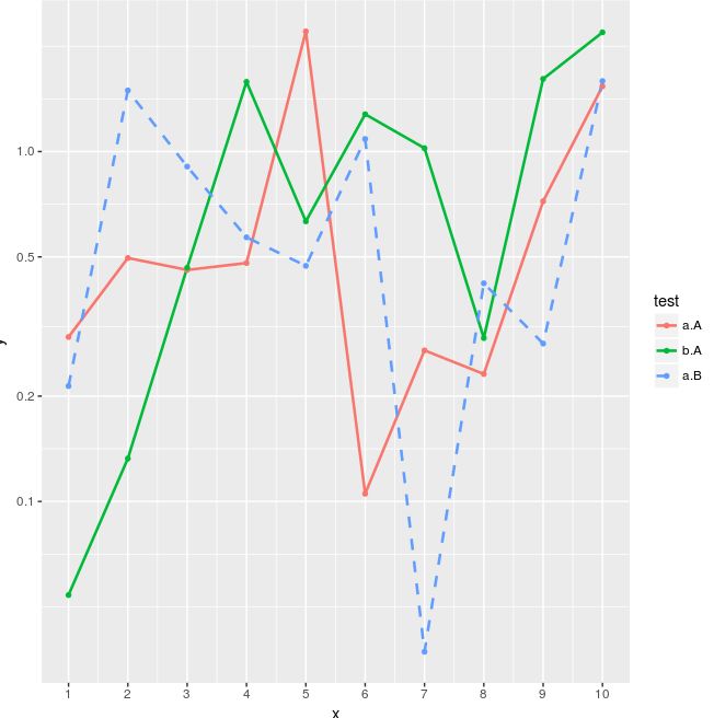 Ggplot2 Quick Reference Linetype Software And Programmer Efficiency - Mountain Arts - High Quality HD Collection