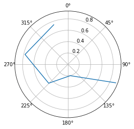 Python Polar Chart Of Yearly Data With Matplolib Stack Overflow - Landscape Illustrations - Gorgeous Desktop Collection