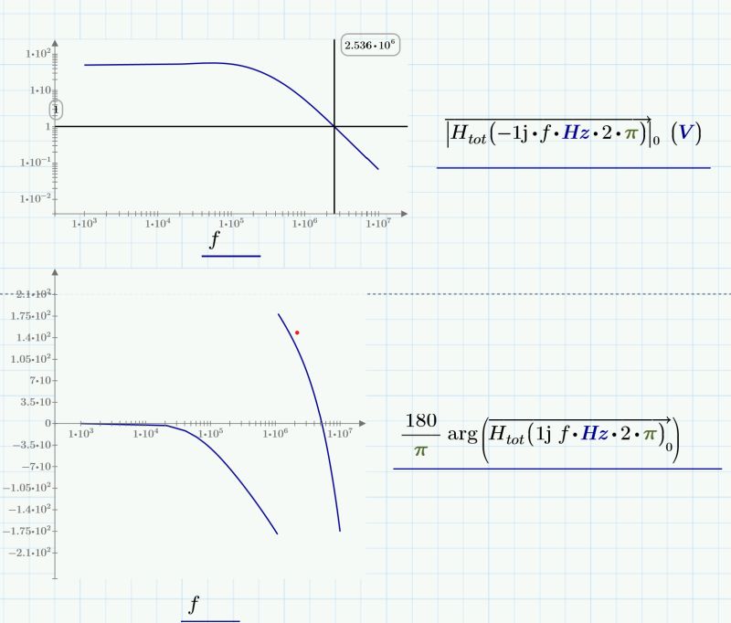 Feedback Bode Plot Starting From 180 Electrical Engineering Stack Exchange - Abstract Design Collection - Retina Quality