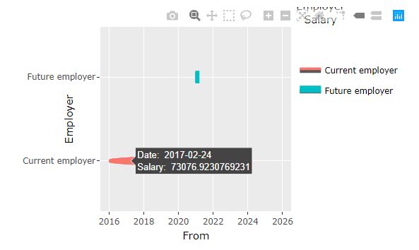 Ggplot2 R Overlapping Tooltips When Hovering In Ggplotly Stack - Premium Vintage Photo Gallery - 8K
