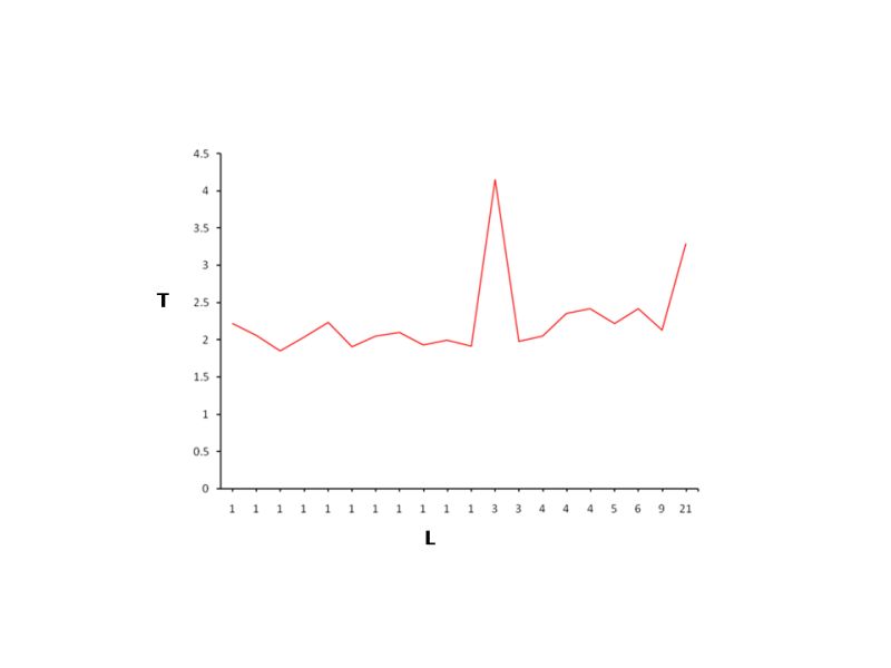 Simple Line Plot Using R Ggplot2 Stack Overflow - Best Geometric Images in 4K