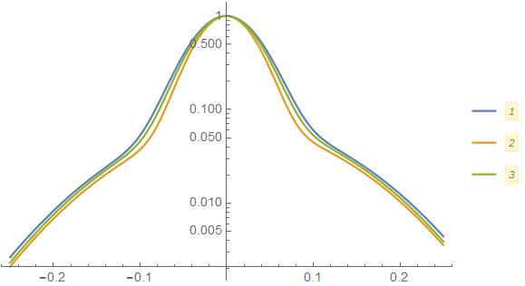 1d Convolution And Deconvolution Using Fft Signal Processing Stack Exchange - Retina Ocean Illustrations for Desktop
