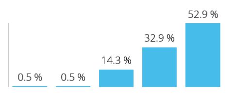 Android How To Mpandroidchart Horizontalbarchart Not Start Zero - Geometric Backgrounds - Creative Full HD Collection