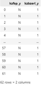 Python How To Compare Two Dataframes Element Wise Stack Overflow - Best Geometric Arts in Mobile