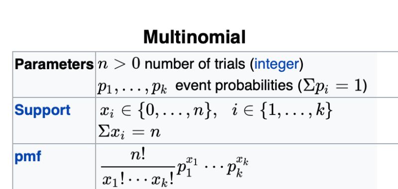 Negative Multinomial Distribution - Creative 8K Ocean Wallpapers | Free Download