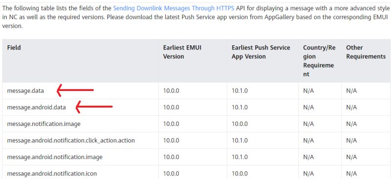 Huawei Push Kit In Android Send Notification Message And Data Message - Minimal Illustration Collection - Desktop Quality