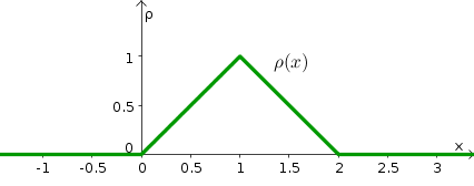 Probability Finding A Density Function That Meets Given - Nature Image Collection - Mobile Quality