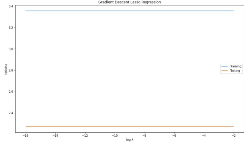 Python Merge Two Existing Plots Into One Plot Stack Overflow - Download Creative Sunset Illustration | High Resolution