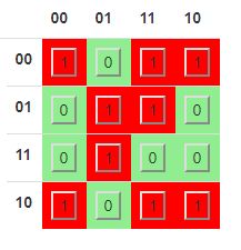 Digital Logic Karnaugh Graph Simplification Electrical Engineering - Premium Landscape Image Gallery - Ultra HD