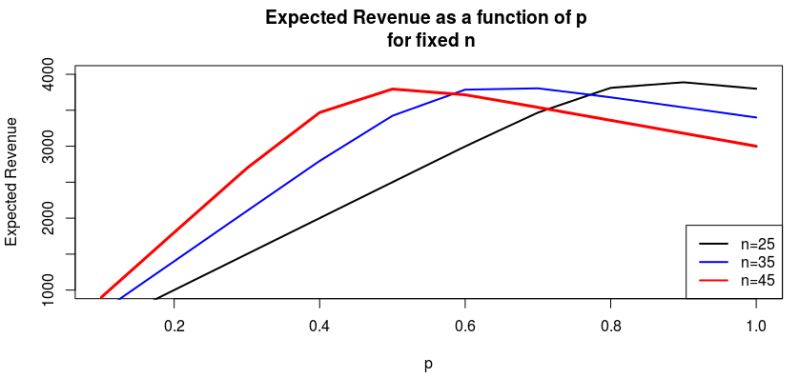 Binomial Probability Of Airline Overbooking Mathematics Stack Exchange - Download Stunning Ocean Art | Full HD