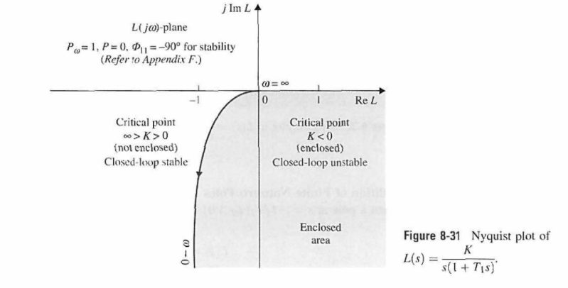Control System Nyquist Plot Phase Question Electrical Engineering Stack Exchange - Nature Pictures - High Quality Ultra HD Collection