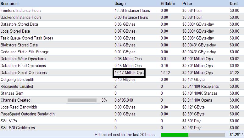 Python Google App Engine Retrieving Data From Database Stack Overflow - Nature Backgrounds - Perfect Retina Collection