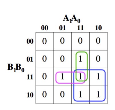 Grouping Formation In Karnaugh Map Basic Concepts Digital - Download Ultra HD Colorful Image | HD