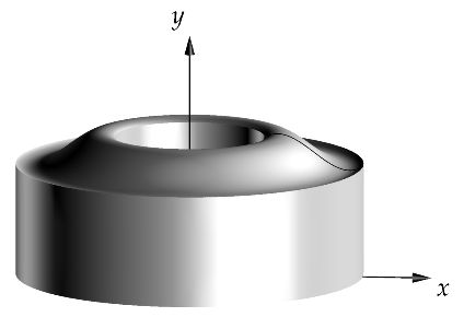 Calculus 3d Graphing Software Solid Of Revolution Mathematics - Gradient Backgrounds - Amazing Full HD Collection