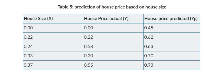 Bp Module This Module Has Two Components Calculating Error Gradient - Premium Landscape Texture Gallery - 4K