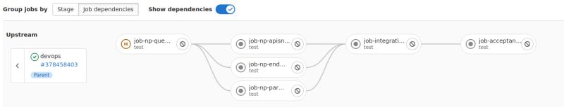 Parent Pipeline Vars Aren T Being Inherited In Child With Parallel Matrix Gitlab Ci Cd - Gorgeous Abstract Texture - HD