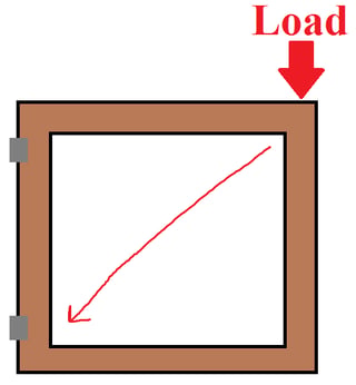 What Is The Optimal Configuration Of A Cross Brace On A Wooden Gate Home Improvement Stack Exchange