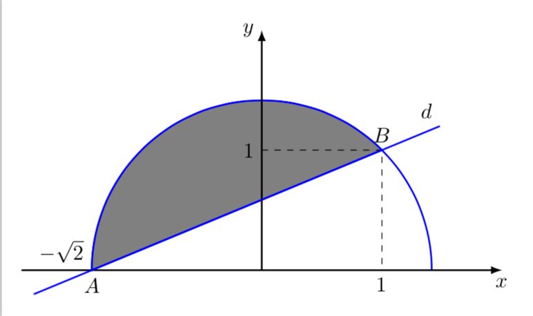 Tikz Pgf Draw Integral Test Plot Tex Latex Stack Exchange - Download Perfect Colorful Picture | 4K