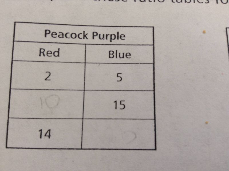 Comparing Ratios Definition Methods Examples Faqs - Gorgeous Geometric Photo - 8K