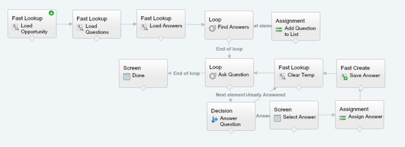 Visual Workflow Flow Decision Element Contains Value Executing - Modern Mobile Landscape Pictures | Free Download