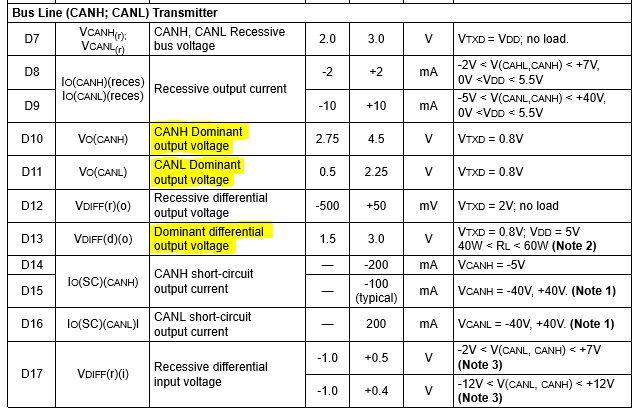 Differential How Does A Can Transceiver Work Electrical Engineering Stack Exchange - Premium Ocean Art Gallery - 4K