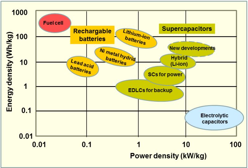 Capacitor Constant Current Source Electrical Engineering Stack Exchange - Premium Ocean Wallpaper Gallery - Mobile