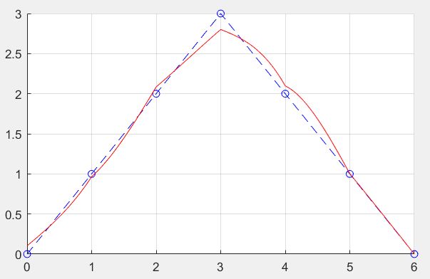 Interpolation How To Calculate Smoothing Spline Coefficients - Space Pattern Collection - HD Quality