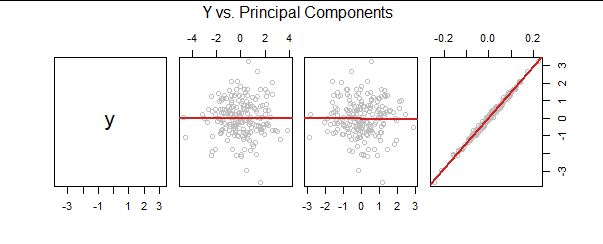 Linear Algebra Pca Variance Maximization Mathematics Stack Exchange - Best Space Textures in Desktop