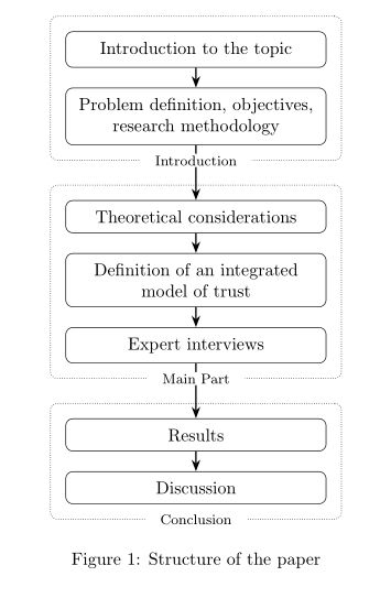 Tikz Node Distance For Particular Set Of Nodes Tex Latex Stack Exchange - Premium Vintage Design - 8K