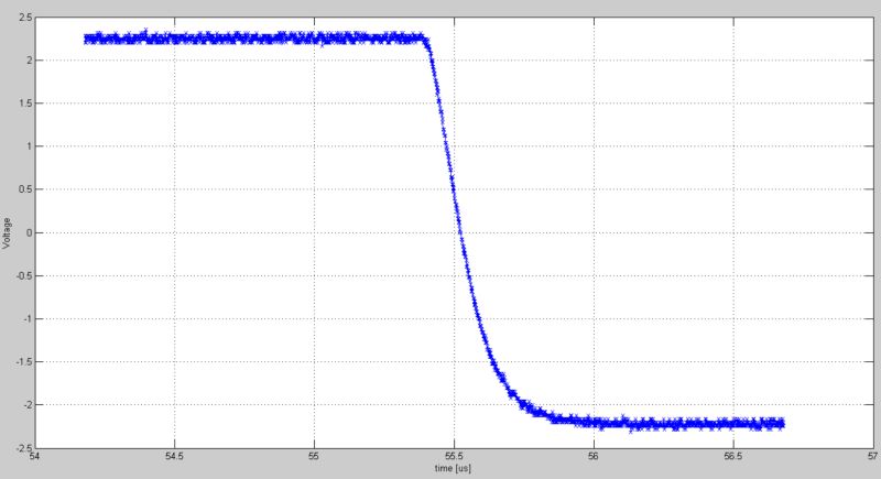 Oscilloscope Saving Data Unexpectedly Electrical Engineering Stack - Vintage Art Collection - Retina Quality