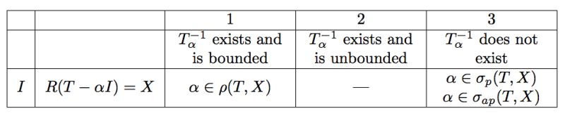 Multicolumn Central Alignment Of Text Or Numbers In Table - Geometric Illustration Collection - High Resolution Quality