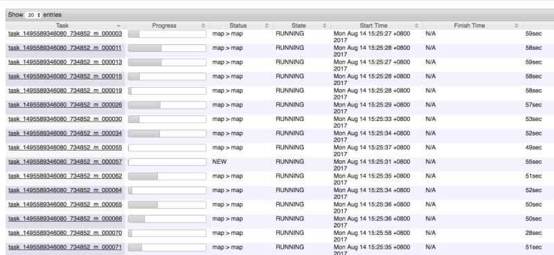 Hadoop How Mapper And Reducer Tasks Are Assigned Stack Overflow - Elegant High Resolution Geometric Arts | Free Download
