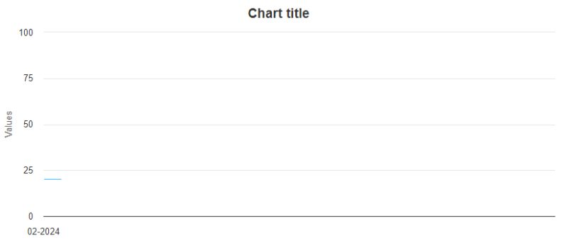 Draw Line Before Marker Appear Highchart Stack Overflow - Professional Mobile Mountain Wallpapers | Free Download