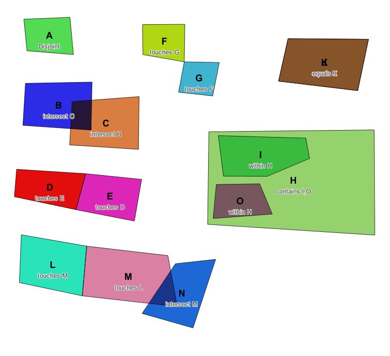 Gis Overlay Analysis In Qgis Or Preferably Python Youtube - Abstract Wallpapers - Artistic Mobile Collection