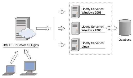 Ibm Http Server Revealing The Ip Address In Load Balancing Stack Overflow