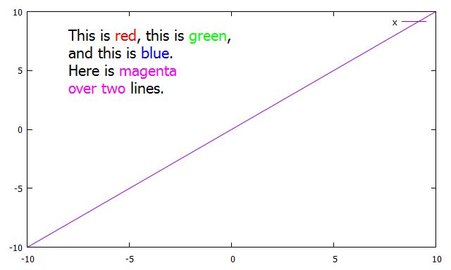Gnuplot How To Realize Multicolor Labels Stack Overflow - Best City Images in High Resolution