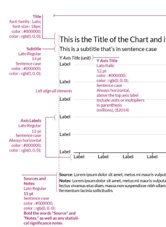 Fl Chart Axis Title Not Aligning With The Bar When Rotateangle Is Used - Gorgeous HD Gradient Designs | Free Download
